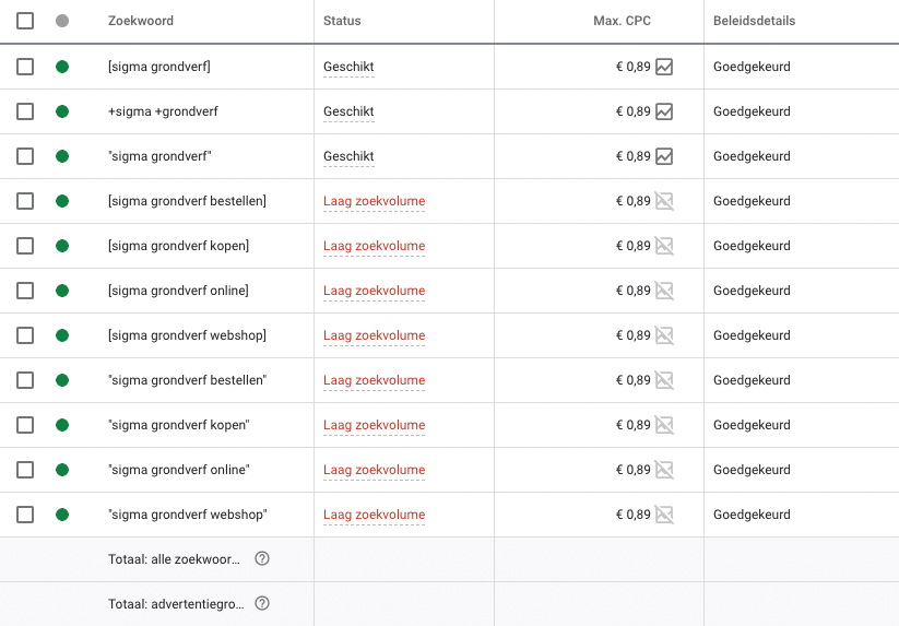Zoekwoorden instellen Zoekwoorden instellen