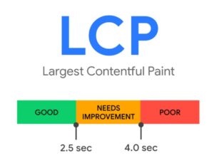 Largest Contentful Paint