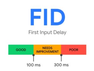 First Input Delay