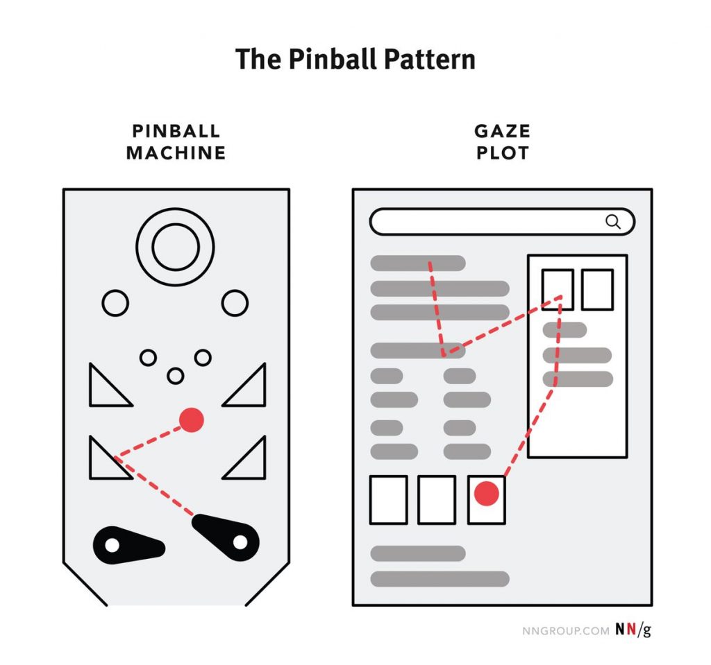 pinball pattern