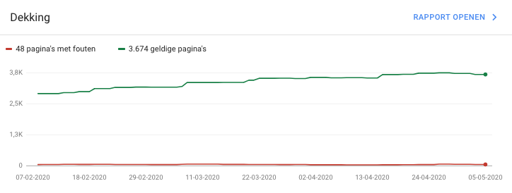 Indexdekking in Search Console