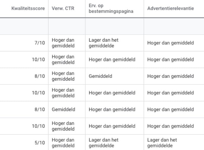 onderdelen kwaliteitsscore