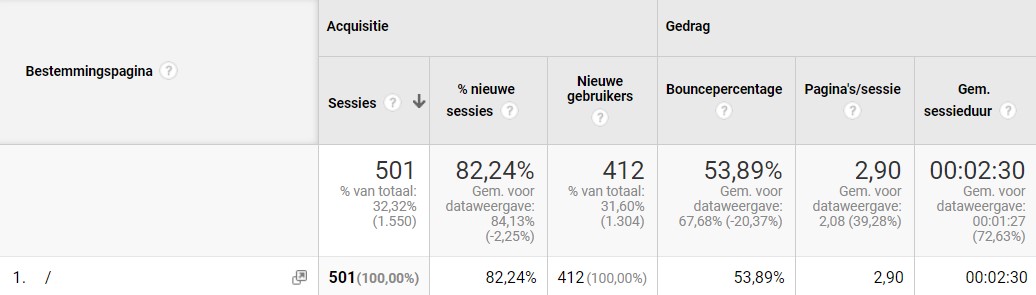 gebruikerssignalen in Analytics