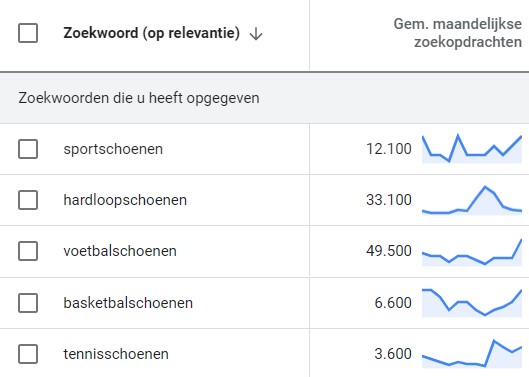 zoekvolumes sportschoenen