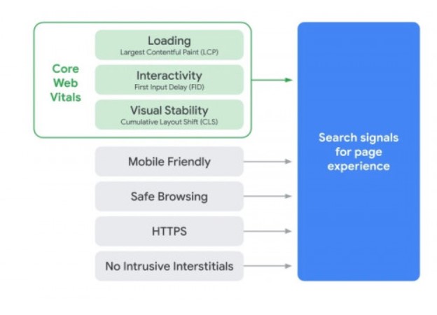 Wat je moet weten over core web vitals