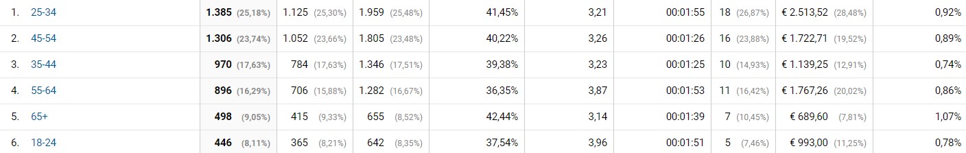 demografie doelgroep