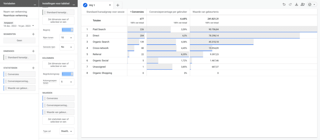 Google Analytics 4 Ontdekken Dashboard rapport